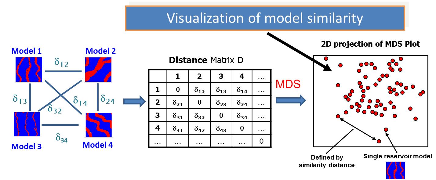 Distance to MDS Distance to MDS